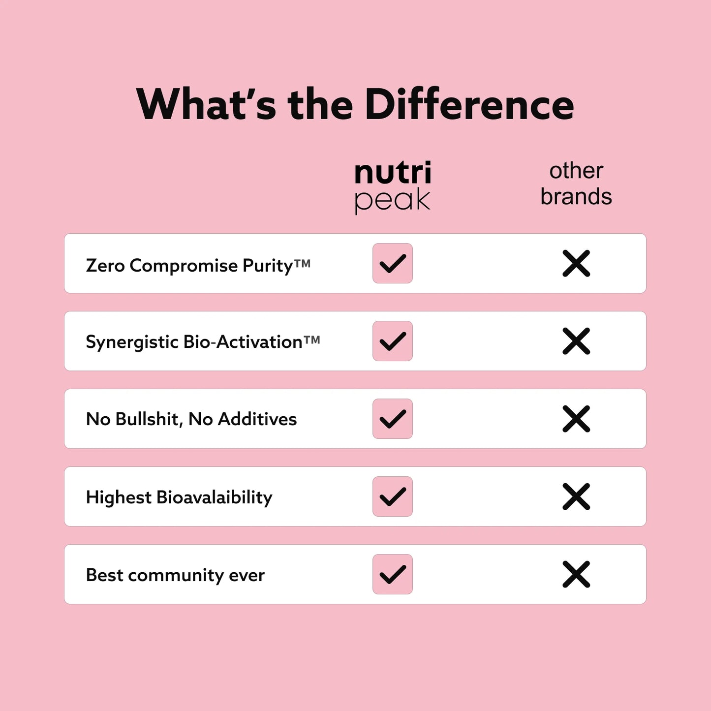 Hormonal Balance